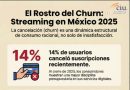Churn en el Mercado SVOD: La otra cara de la moneda