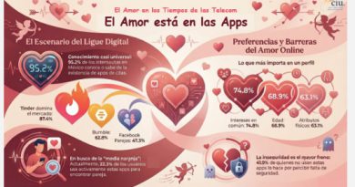 El amor está en las apps: Plataformas y Ligue Digital