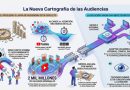 La Nueva Cartografía de las Audiencias