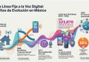 Tráfico de Llamadas: De la Línea Fija a la Voz Digital