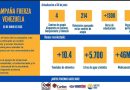 Fuerza Venezuela: DVC y Cáritas unen esfuerzos para asistir a las comunidades afectadas por los terremotos